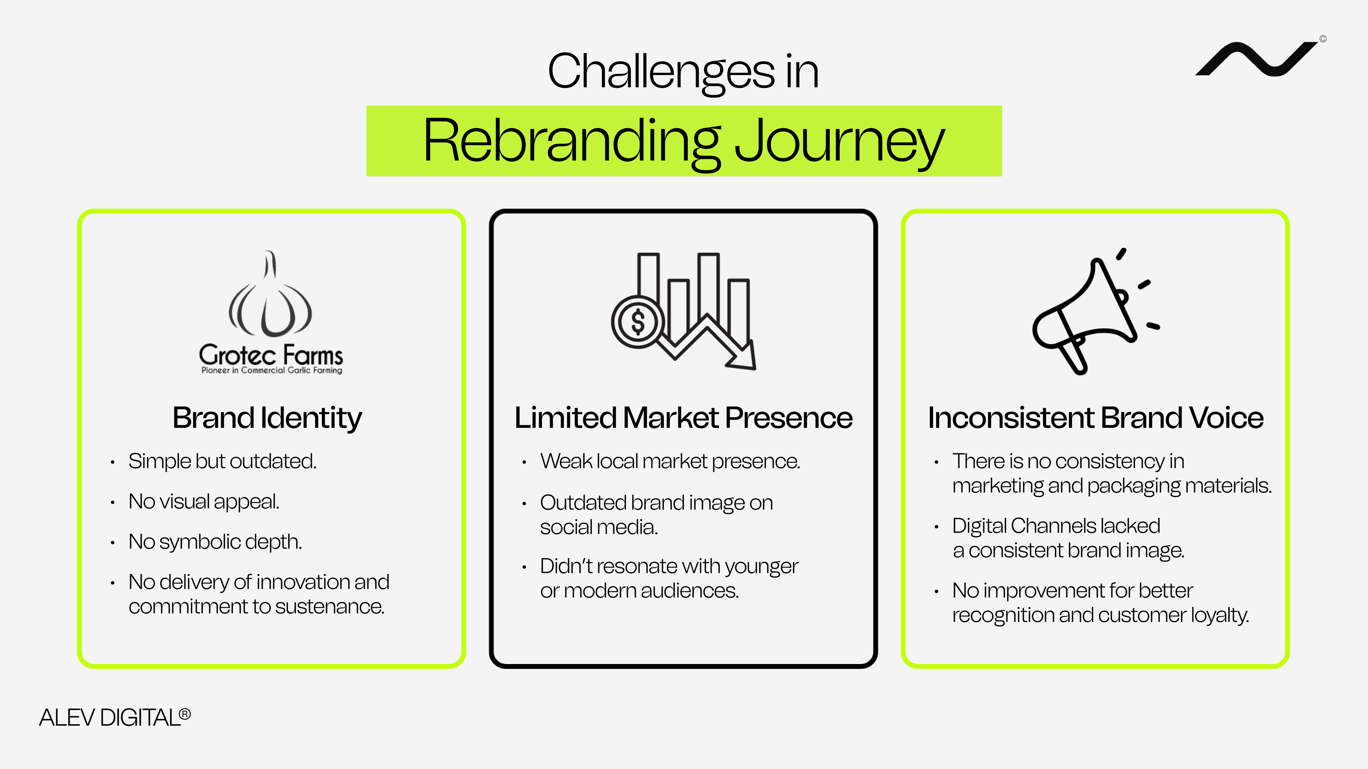 An infographic titled "Challenges in Rebranding Journey," highlighting key obstacles faced by Grotec Farms: outdated brand identity, limited market presence, and inconsistent brand voice, presented in three distinct sections with visuals.