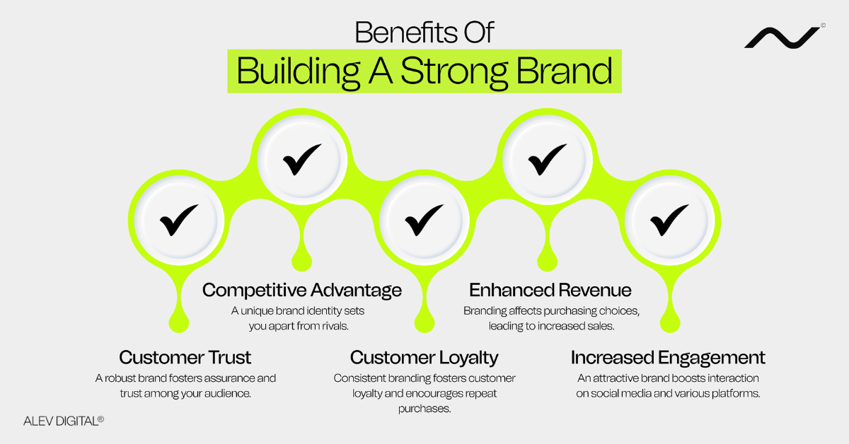 Graphic showcasing the benefits of building a strong brand, including customer trust, competitive advantage, customer loyalty, enhanced revenue, and increased engagement, provided by Alev Digital's branding services.