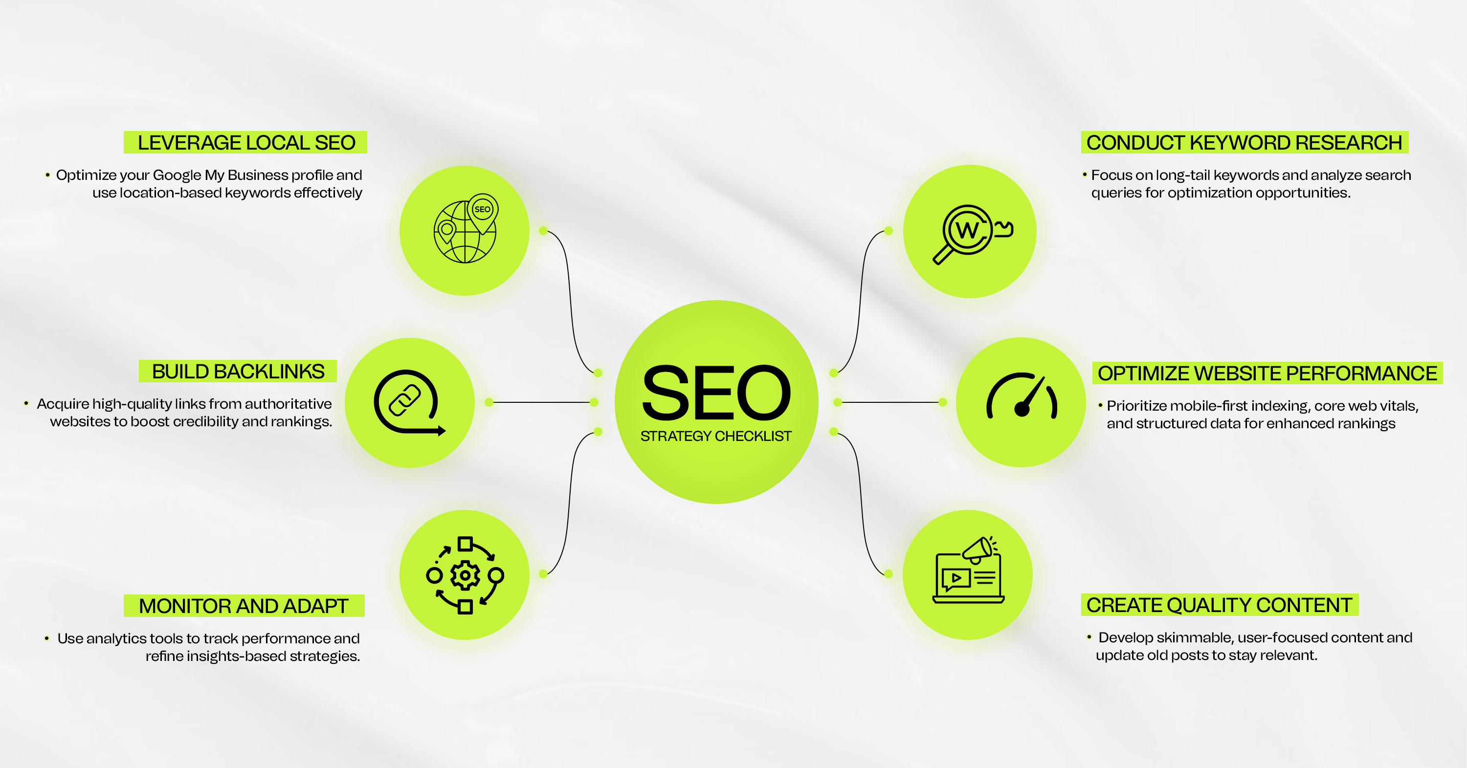 An infographic or illustration showing a step-by-step SEO strategy checklist, including keyword research, on-page SEO, technical SEO, high-quality content creation, backlink building, local SEO optimization, and performance monitoring with analytics.