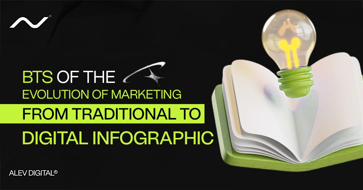 BTS Of The Evolution Of Marketing From Traditional To Digital Infographic